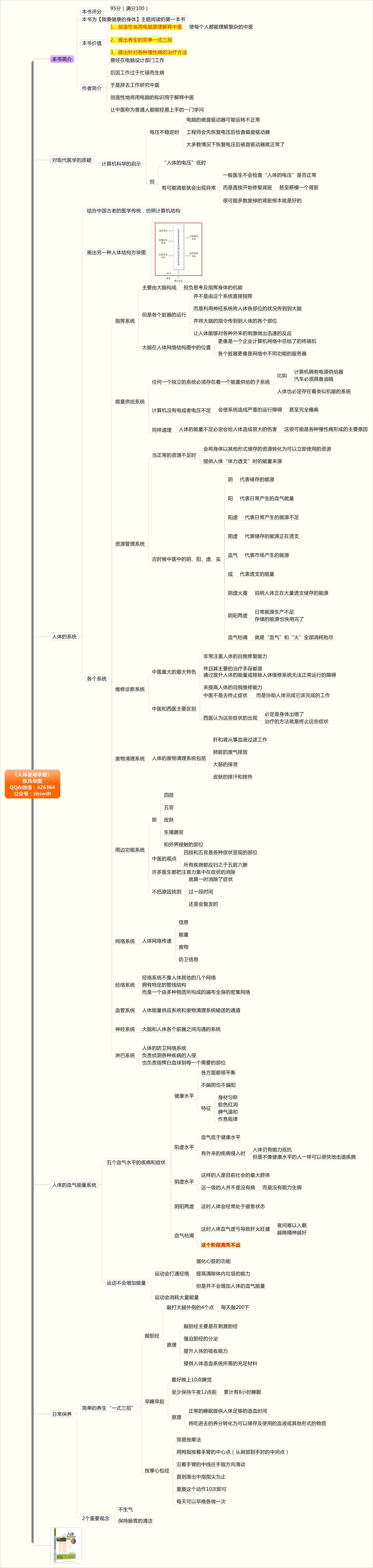 张兵导图：这本书能让你更健康（1）