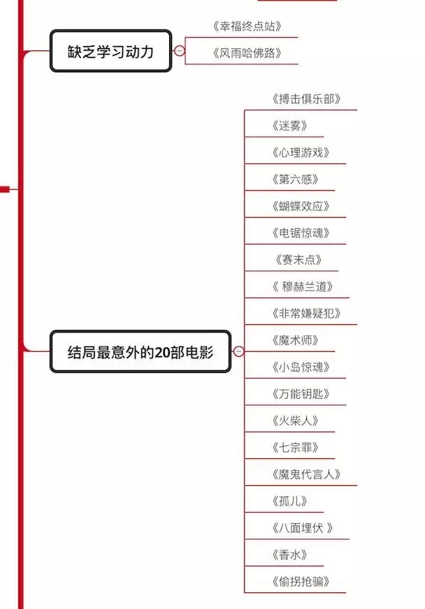 张兵经典必看电影思维导图值得收藏