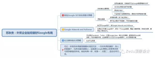 苏秋贵：外贸企业如何做好Google布局