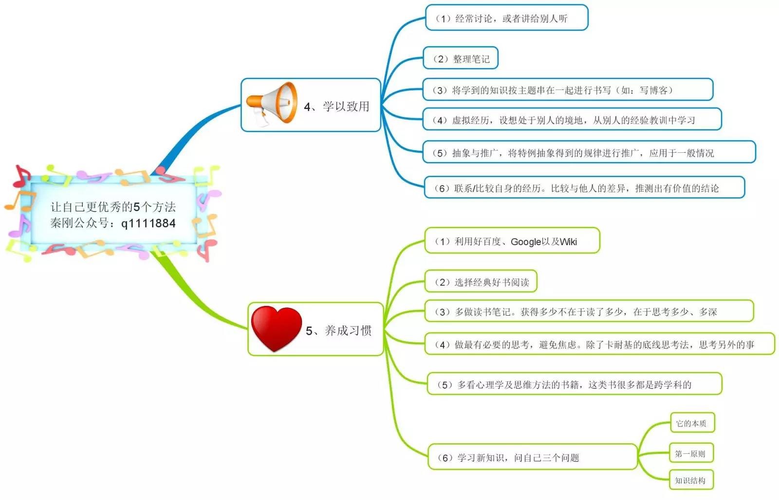 秦刚：让你更优秀的5个方法