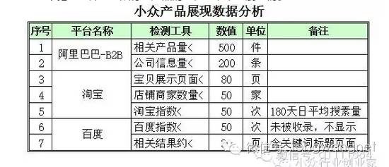 王通：垄断一个小行业的秘密营销策略