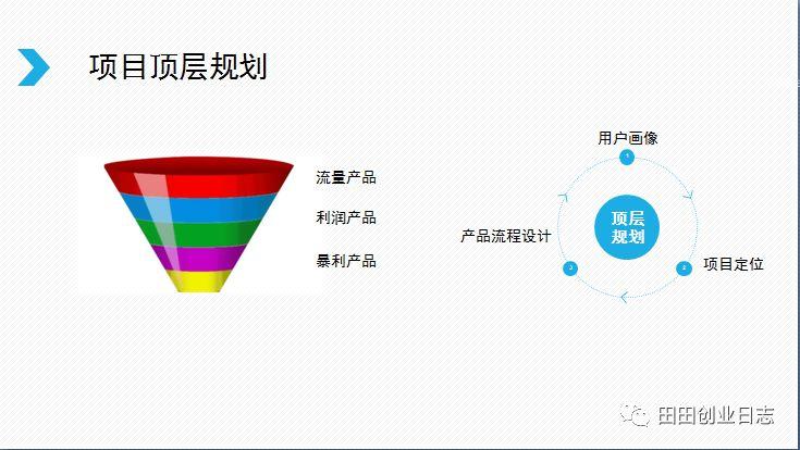 王通：牧场理论落地到传统企业，业绩快速实现10倍速度暴增