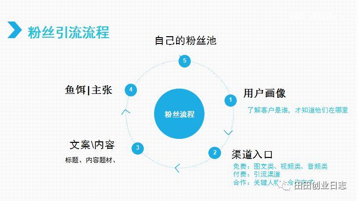 王通：牧场理论落地到传统企业，业绩快速实现10倍速度暴增