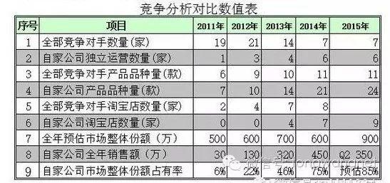 王通：垄断一个小行业的秘密营销策略