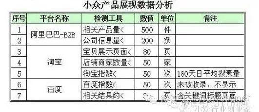 王通：垄断一个小行业的秘密营销策略