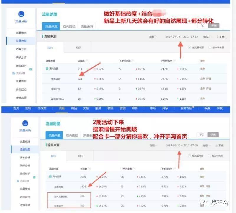 秦王会：刀刀套用牧场理论，带动10000家淘宝商家转型！